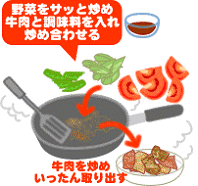 牛肉とトマトのオイスター炒め