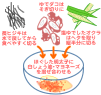 三色サラダの明太マヨネーズ