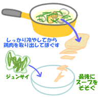 モロヘイヤとジュンサイの冷たいスープ