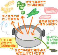 豚肉とイロイロ野菜の生姜醤油