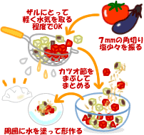 トマトと茄子の野菜餃子