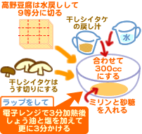 高野豆腐のレンジ煮物