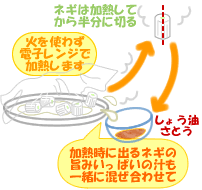 彩り鰻丼
