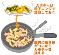 豚肉とカボチャの生姜焼き
