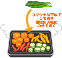 野菜のハーブグリル