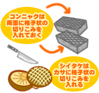 コンニャクと椎茸のステーキ