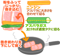 豚肉野菜巻のナンプラー照り焼き