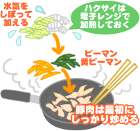豚肉と白菜の味噌炒め柚子風味