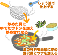 野沢菜とツナの焼きうどん
