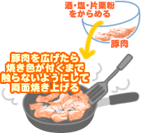 豚肉と小松菜の甘酢炒め