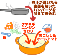 ヒヨコ豆入り煮込みハンバーグ