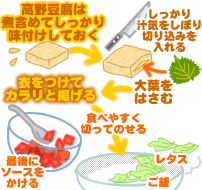 高野豆腐とトマトのソースカツ丼