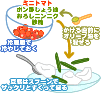 豆腐とミニトマトのポン酢ドレッシング