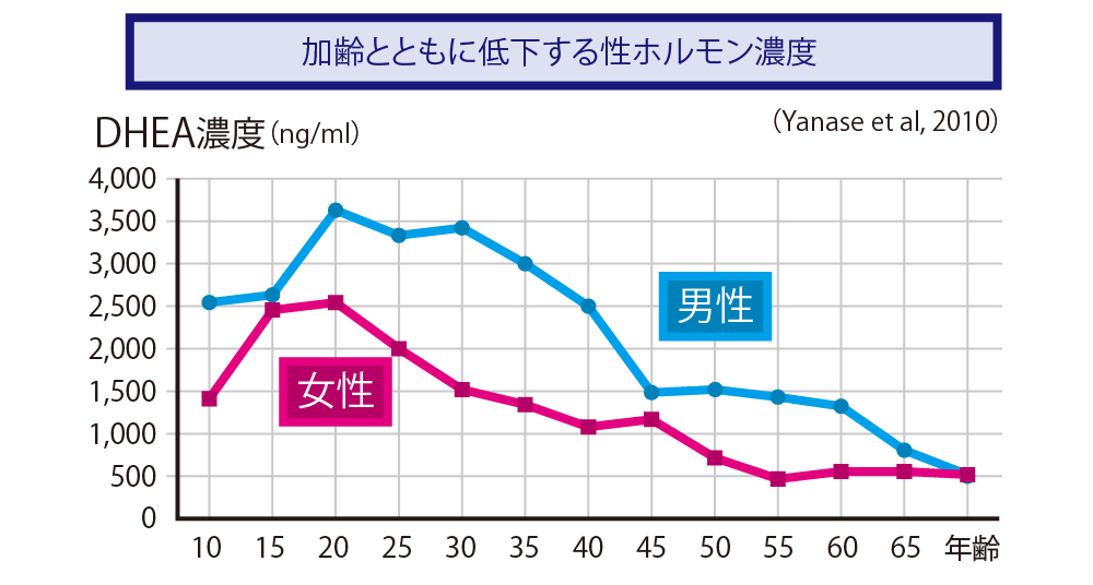 ジオスゲニン