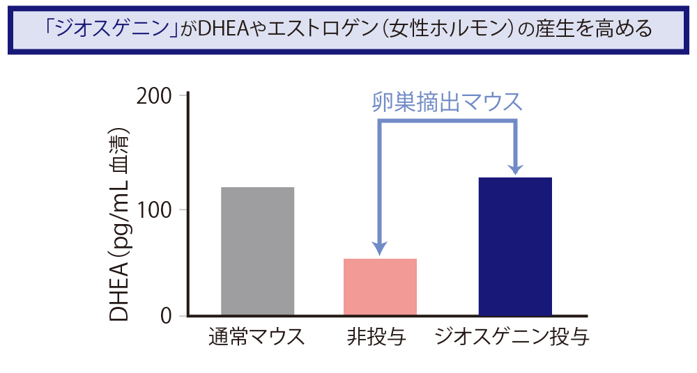 ジオスゲニン