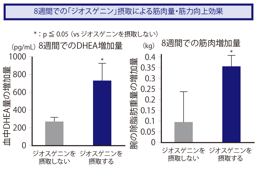 ジオスゲニン