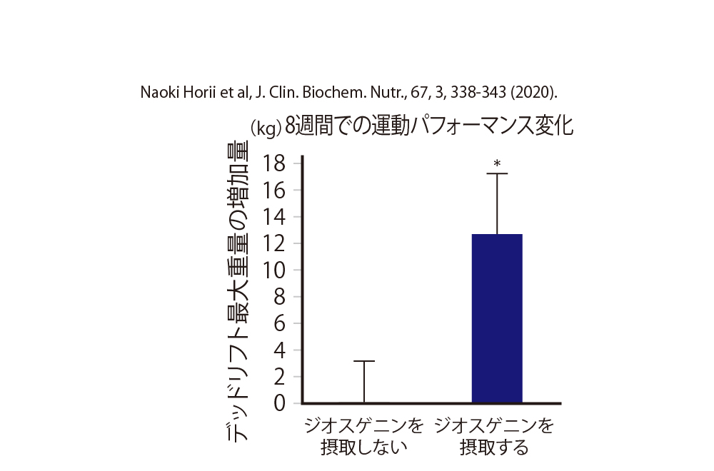 ジオスゲニン