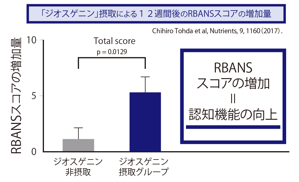 ジオスゲニン