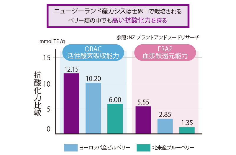 カシス